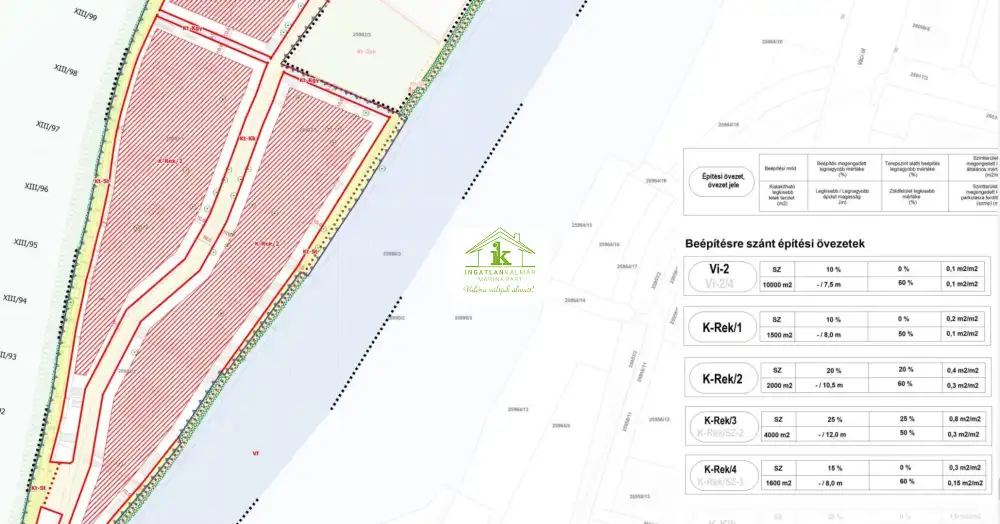 Budapest, XIII. kerület - Népsziget